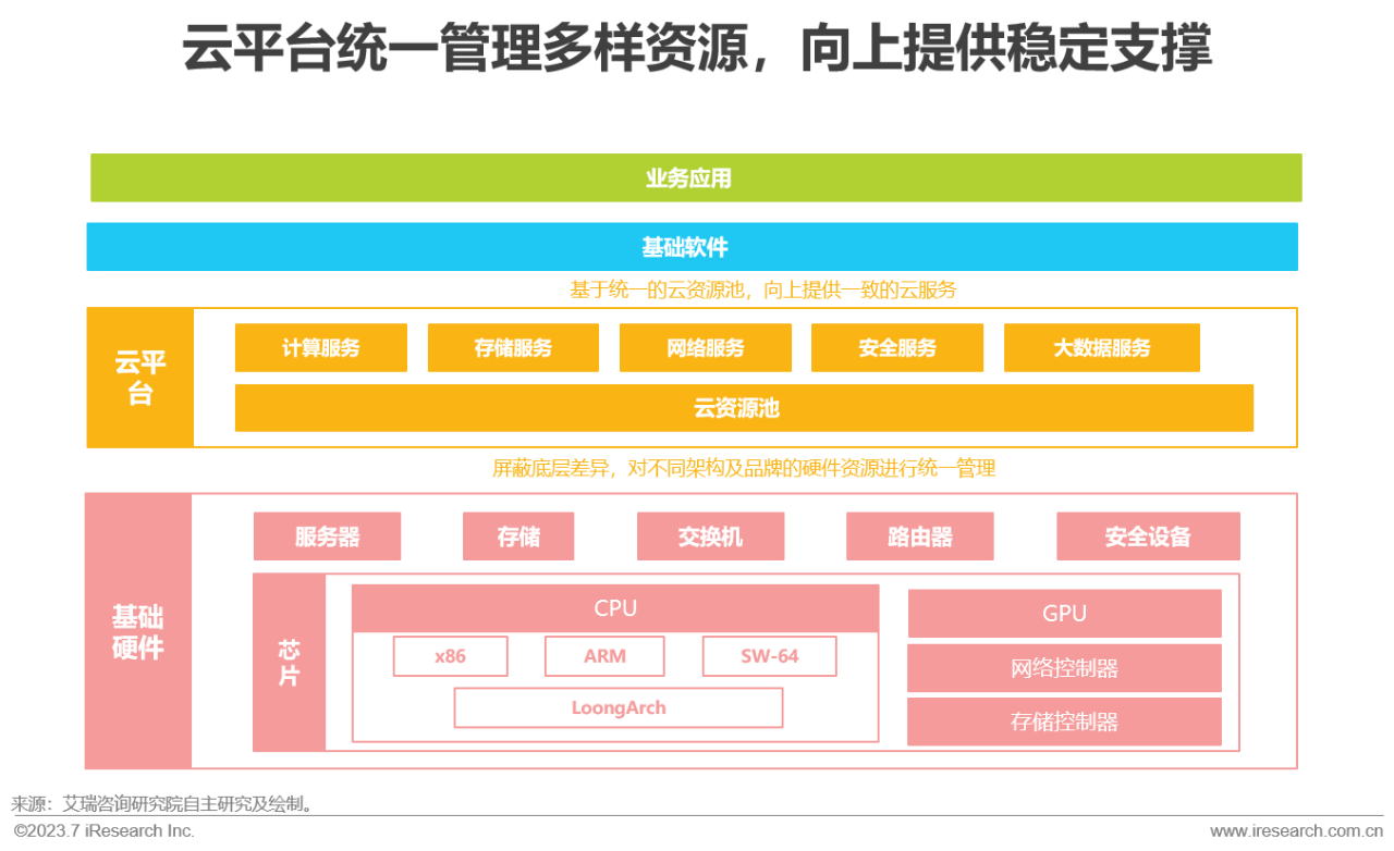 2023年中国信创产业报告32