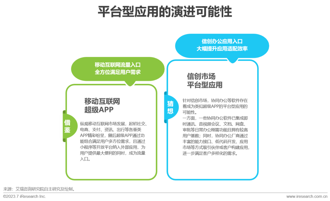 2023年中国信创产业报告33