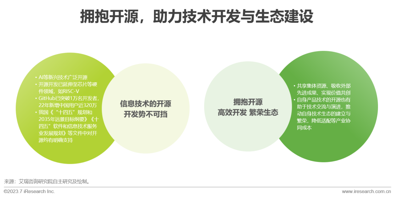 2023年中国信创产业报告34
