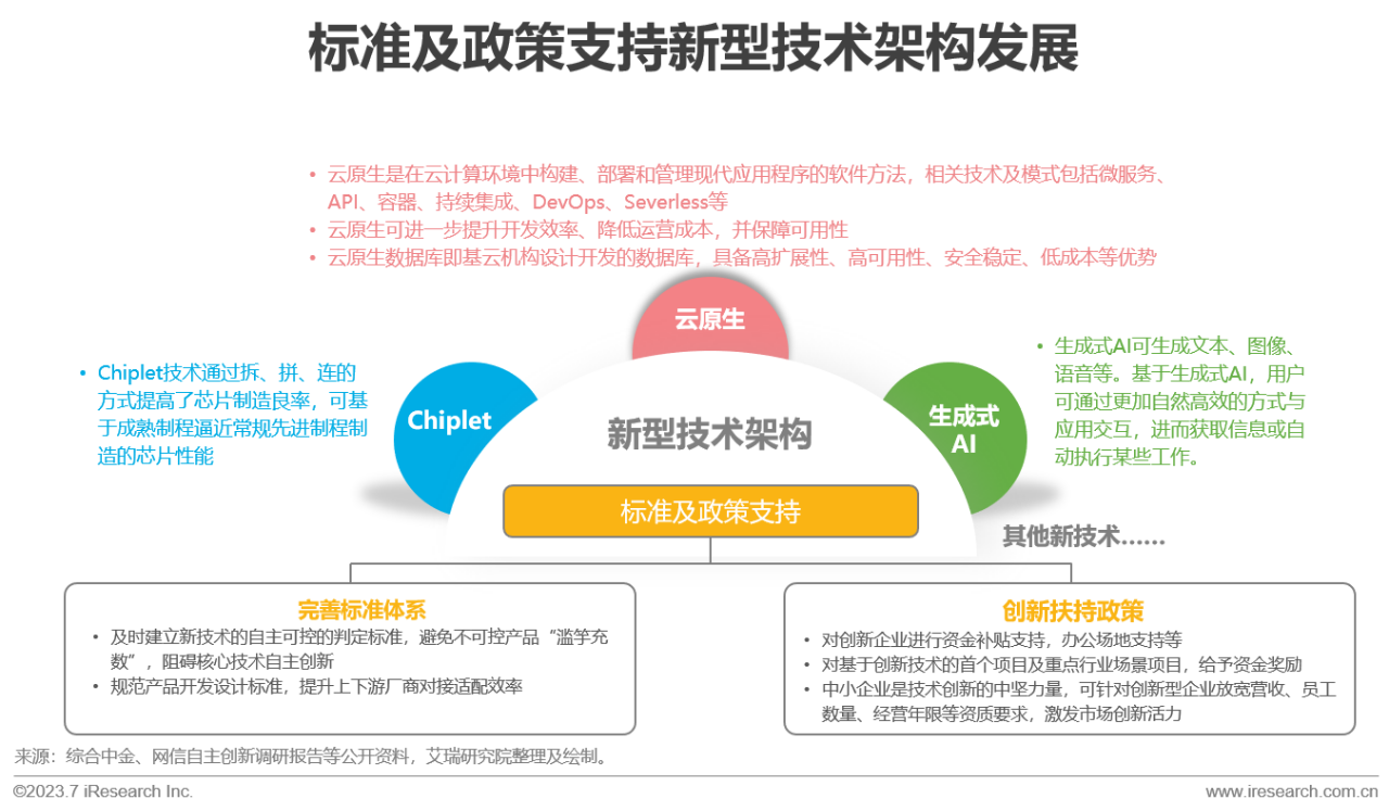 2023年中国信创产业报告35