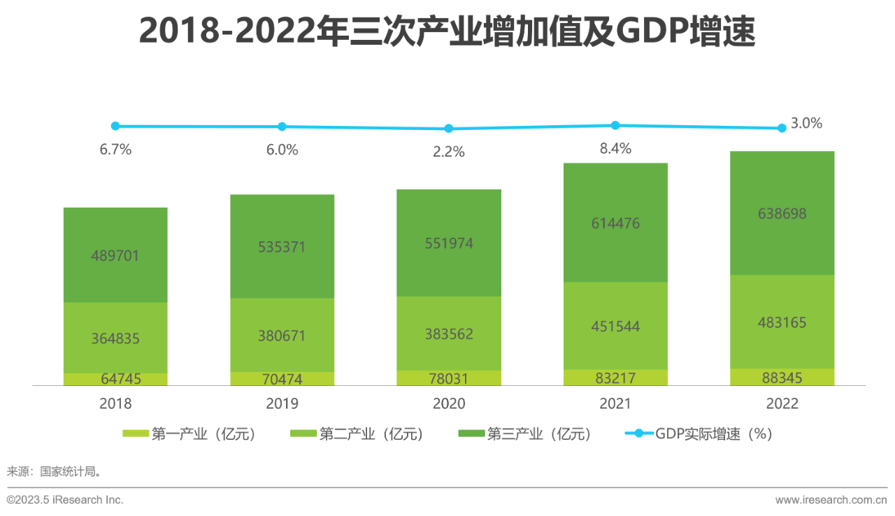 行业报告02