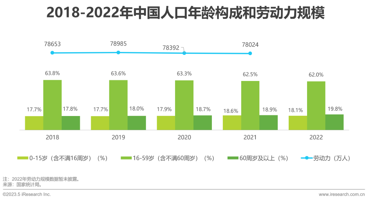 行业报告04