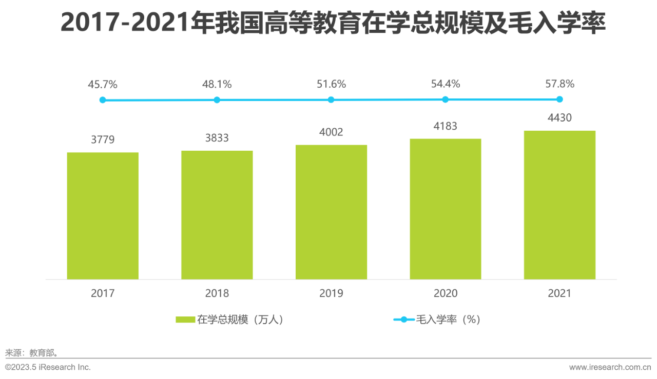 行业报告05