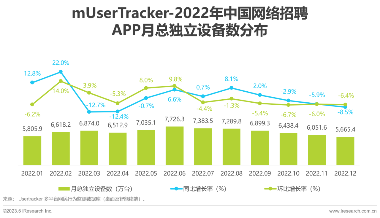 行业报告12