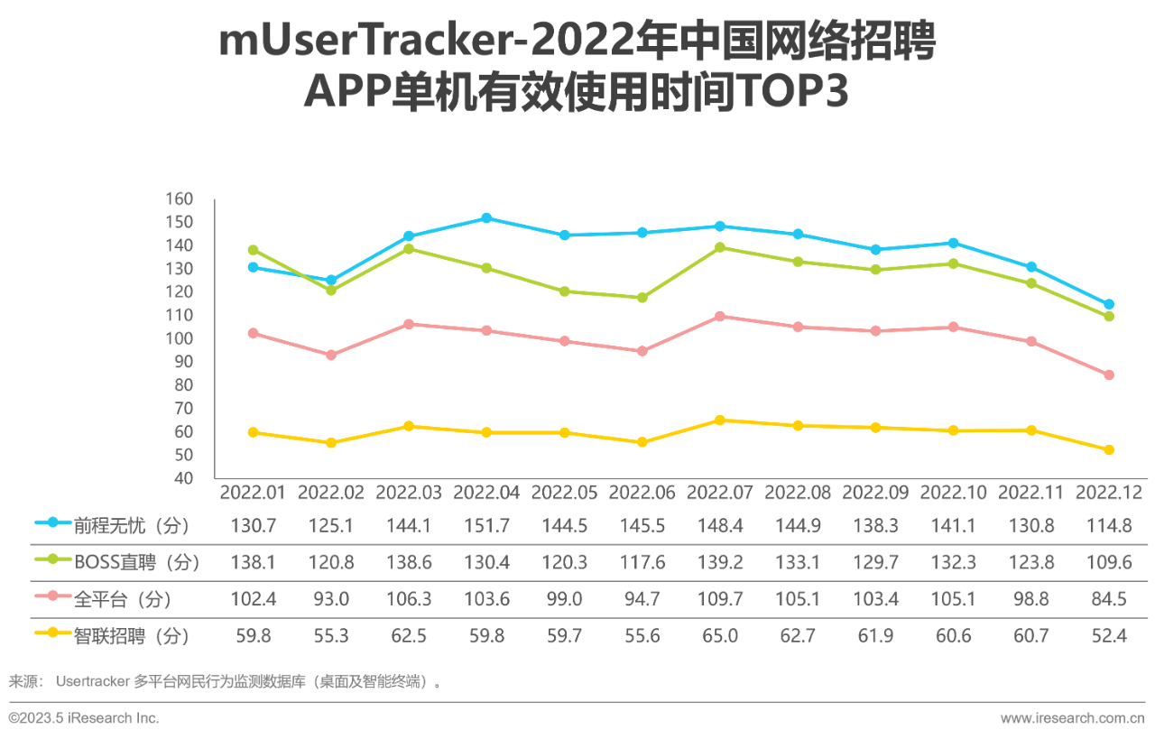 行业报告14