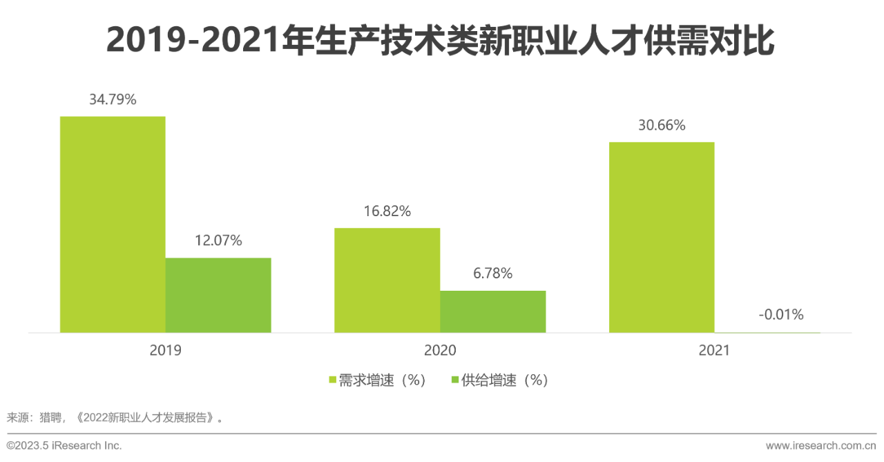 行业报告15