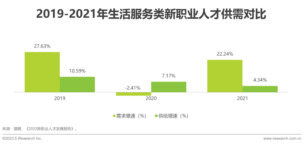 行业报告16