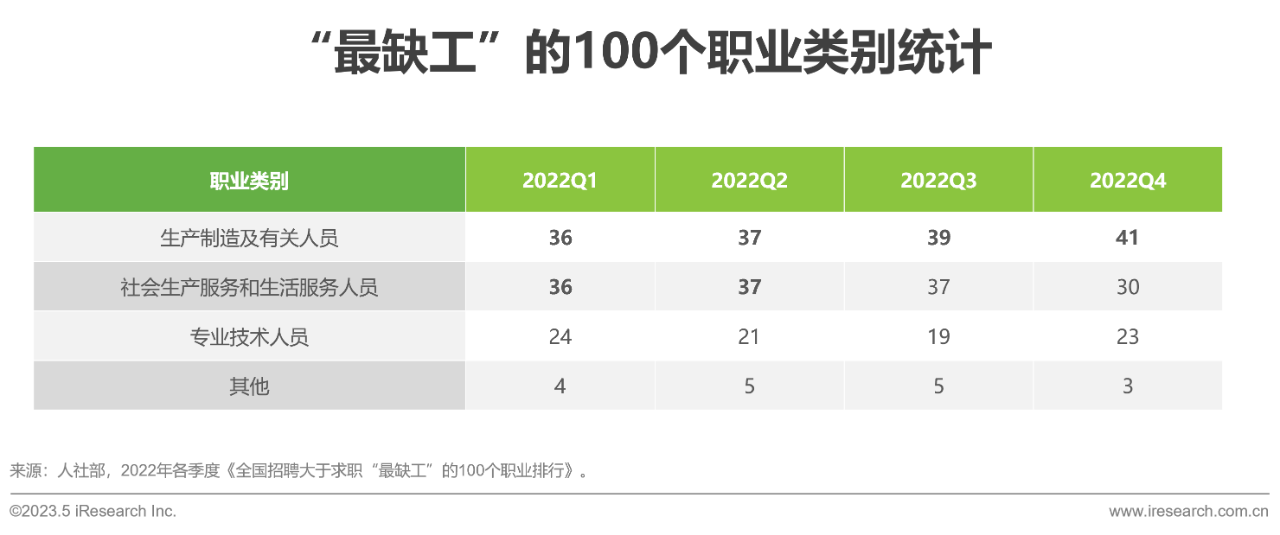 行业报告18