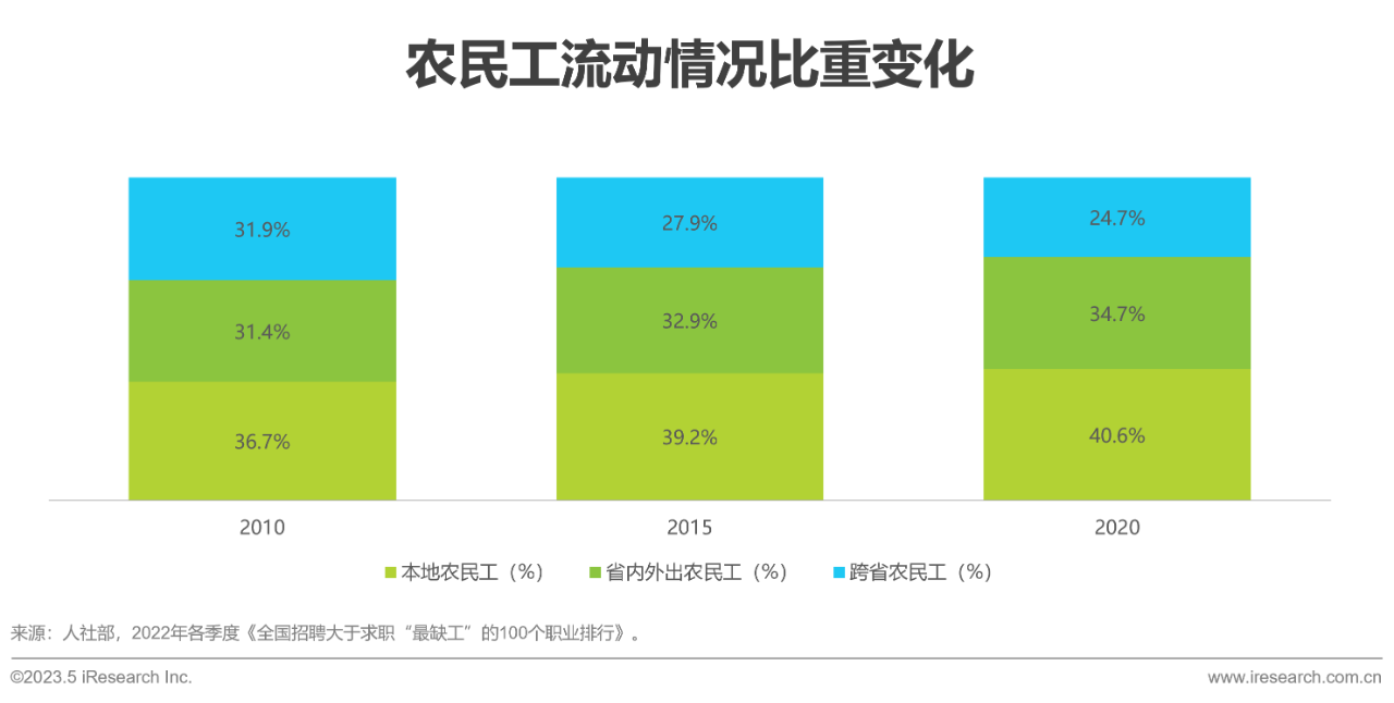 行业报告19