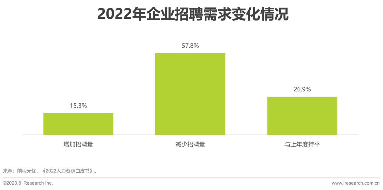 行业报告22