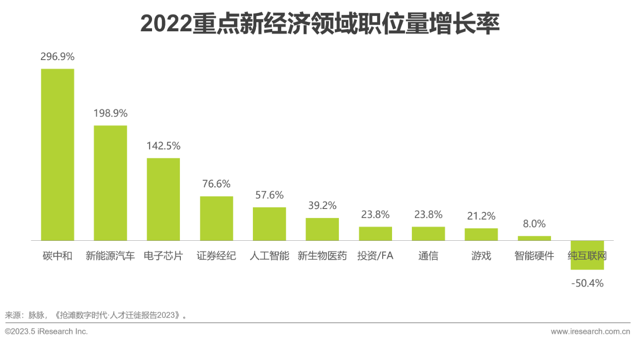 行业报告23