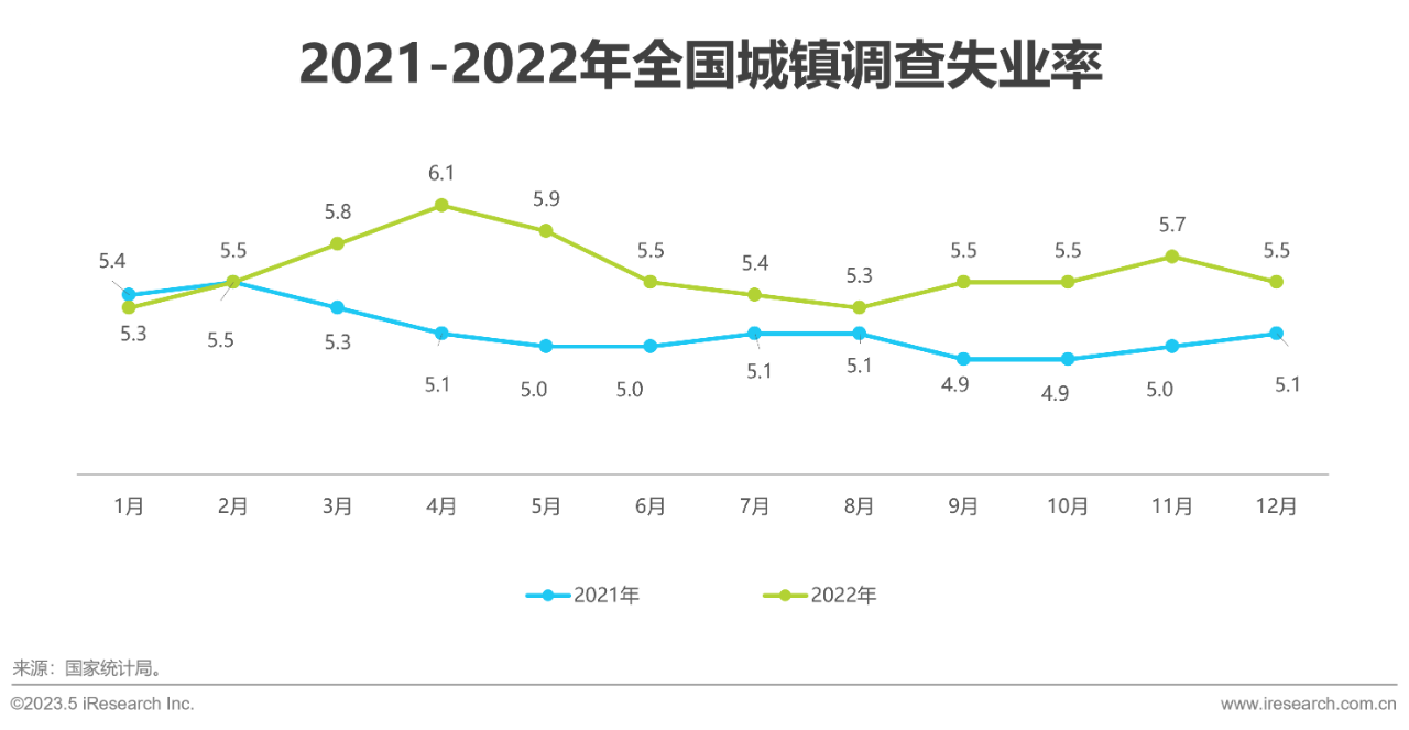 行业报告25