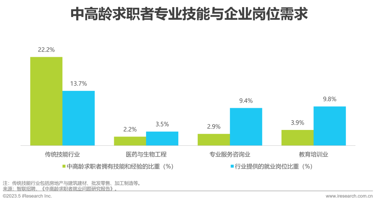 行业报告30