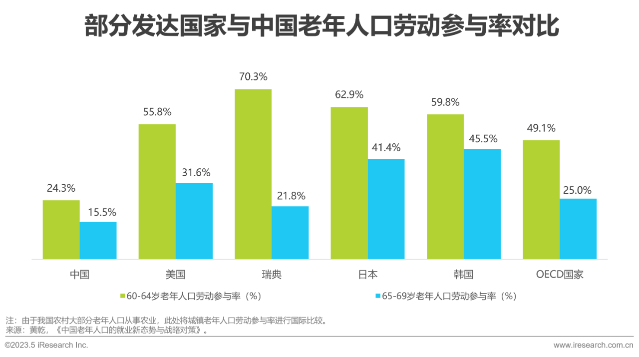 行业报告31