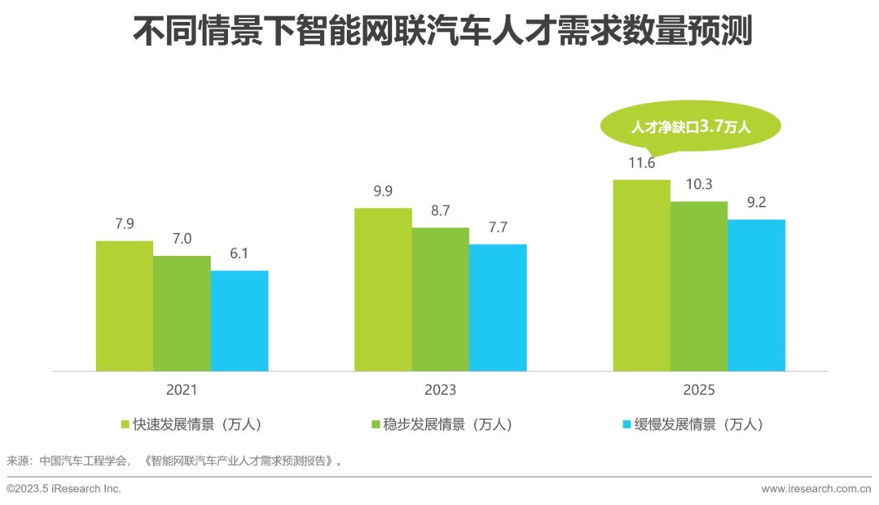 行业报告32