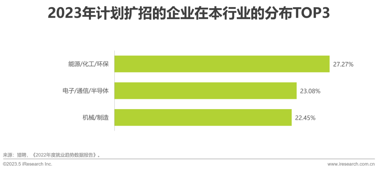 行业报告34