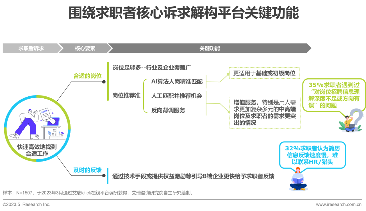 行业报告35