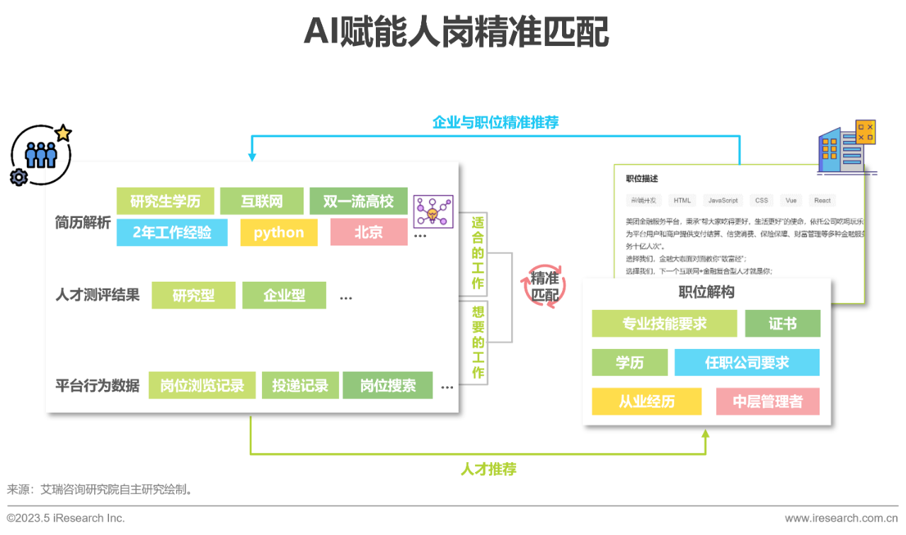 行业报告36