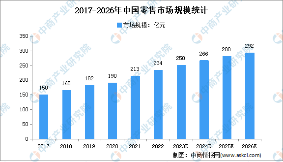 电商小程序开发01