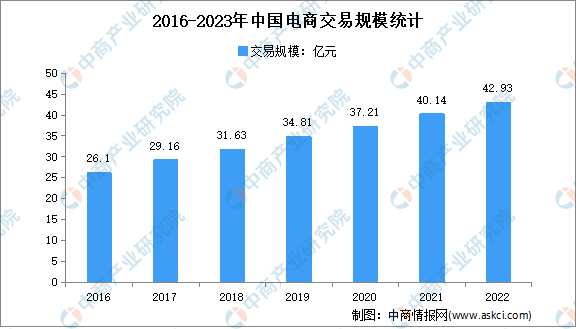 电商小程序开发02