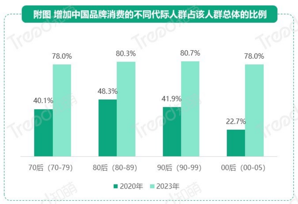 行业报告01