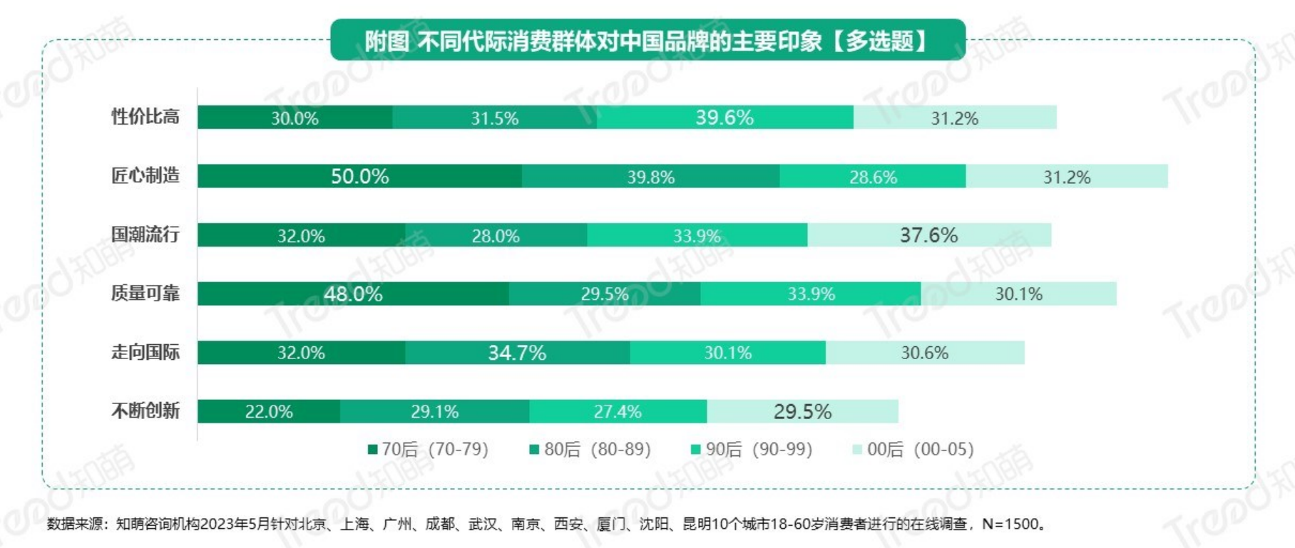 行业报告02