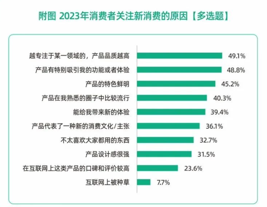 行业报告05