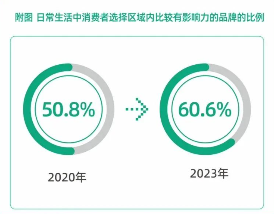 行业报告06