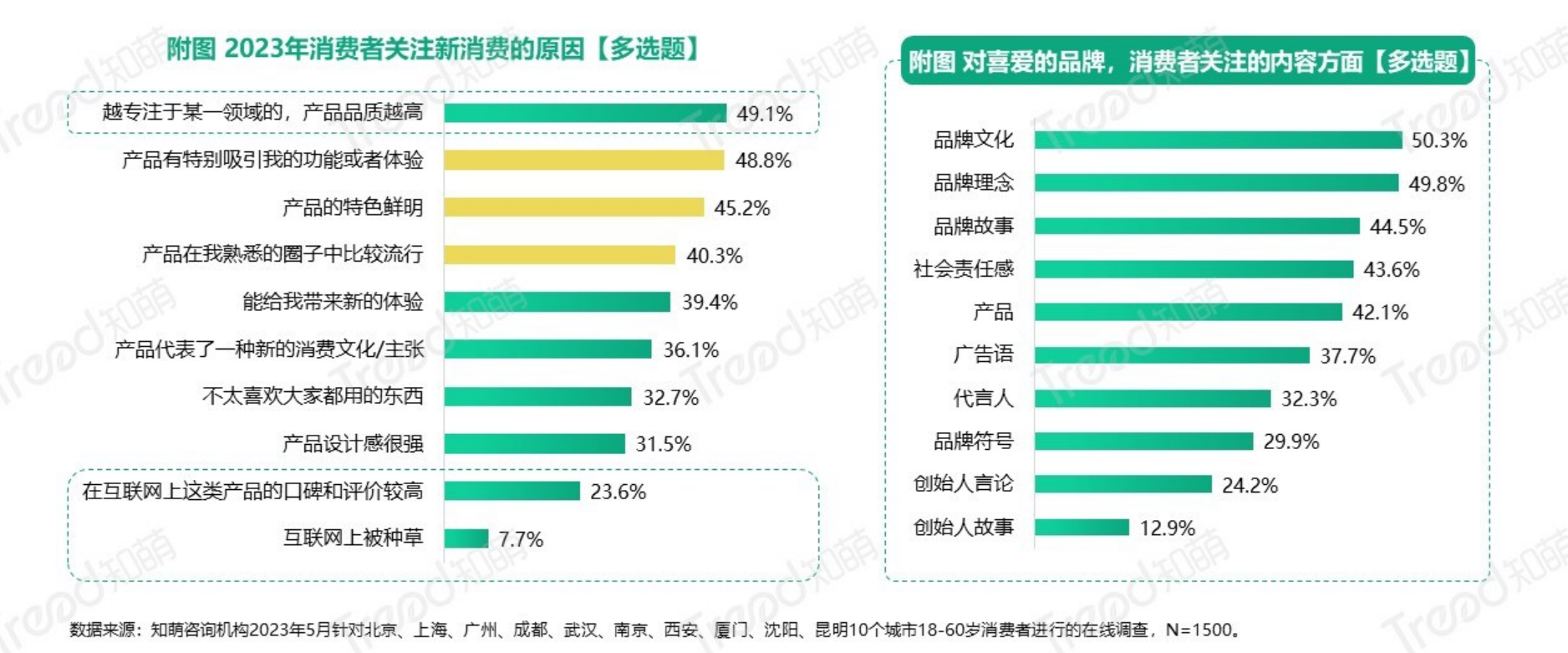 行业报告10