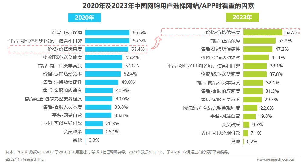 中国电商市场研究报告11