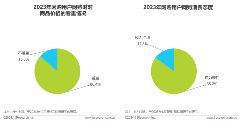 中国电商市场研究报告12