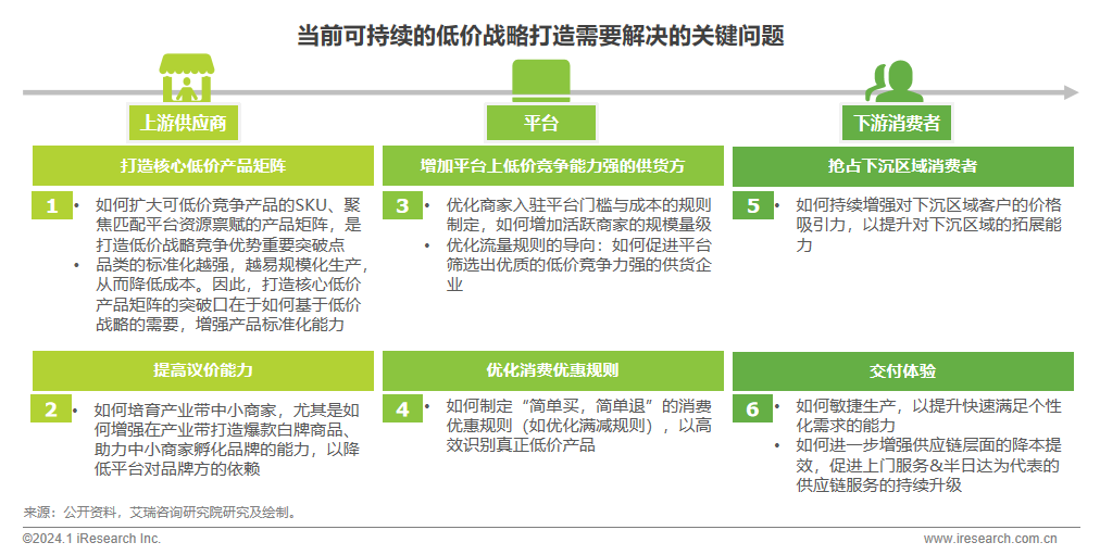 中国电商市场研究报告14