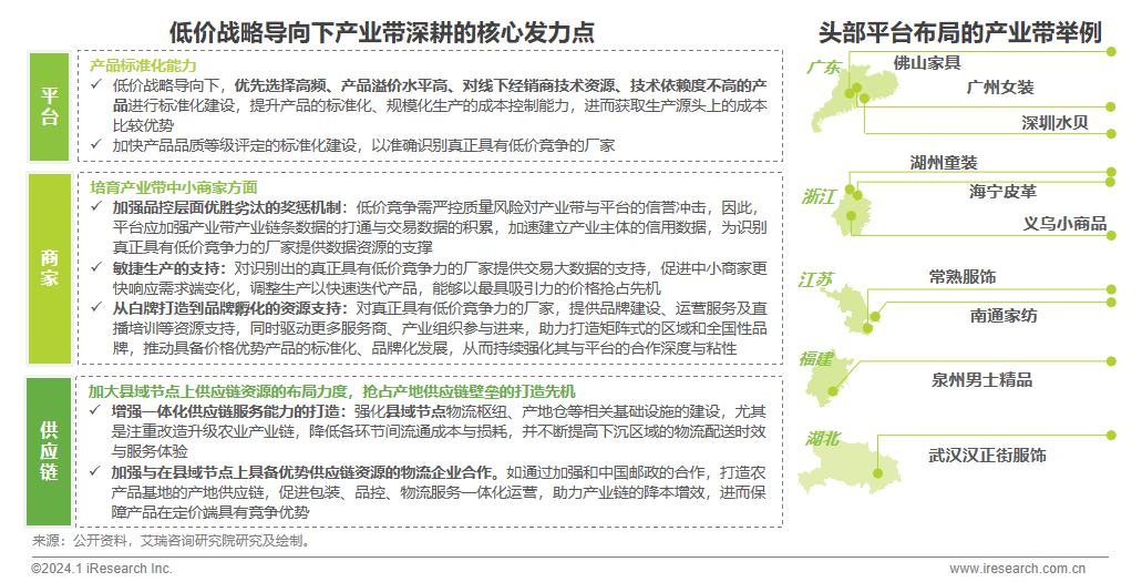 中国电商市场研究报告15