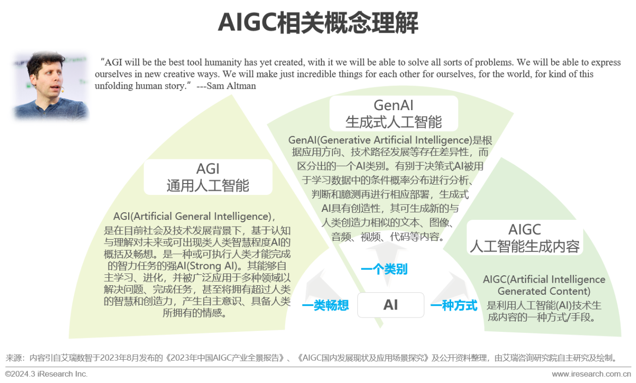 营销领域AIGC技术应用研究报告01