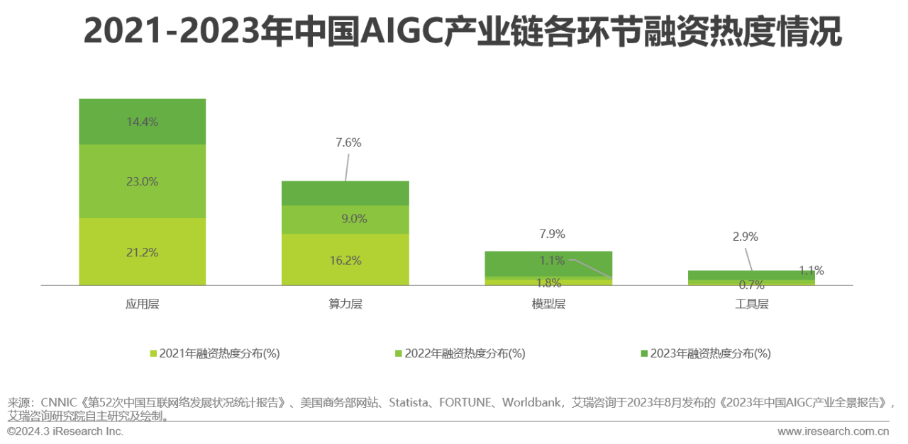 营销领域AIGC技术应用研究报告08