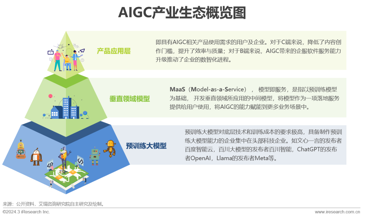 营销领域AIGC技术应用研究报告21