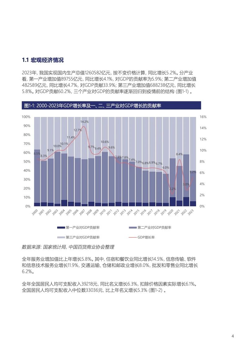 中国百货零售业发展报告05