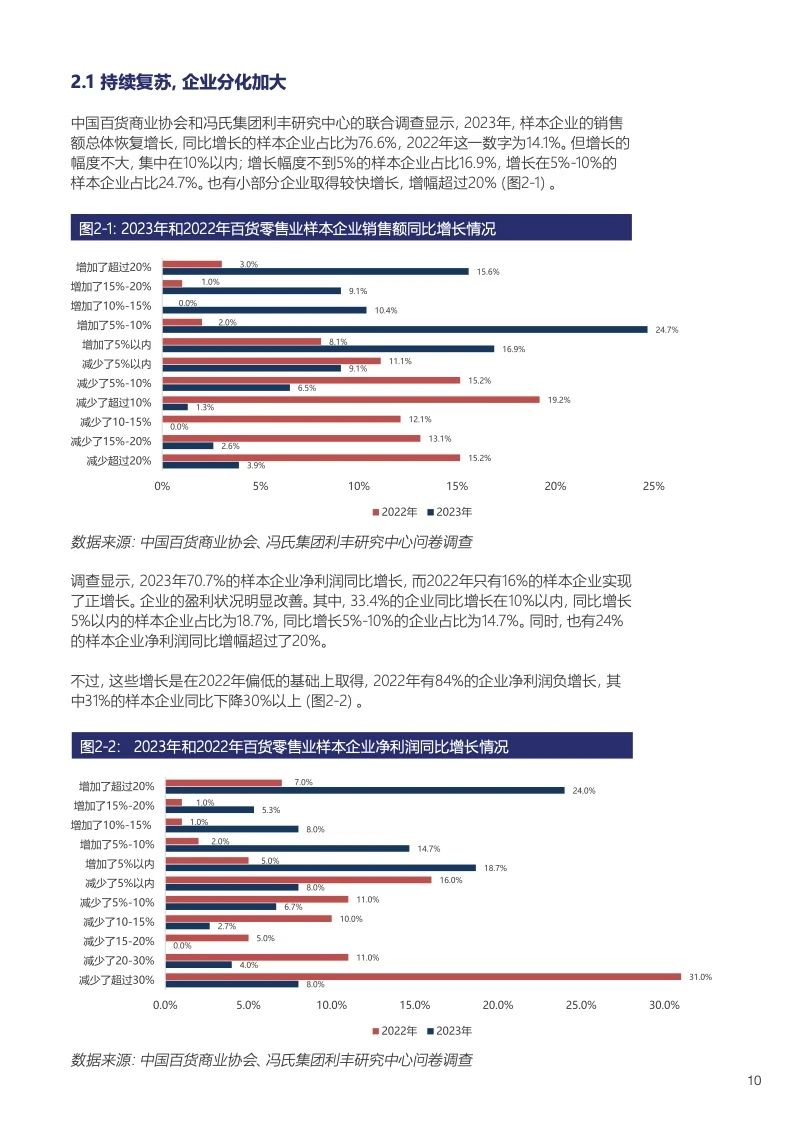 中国百货零售业发展报告11