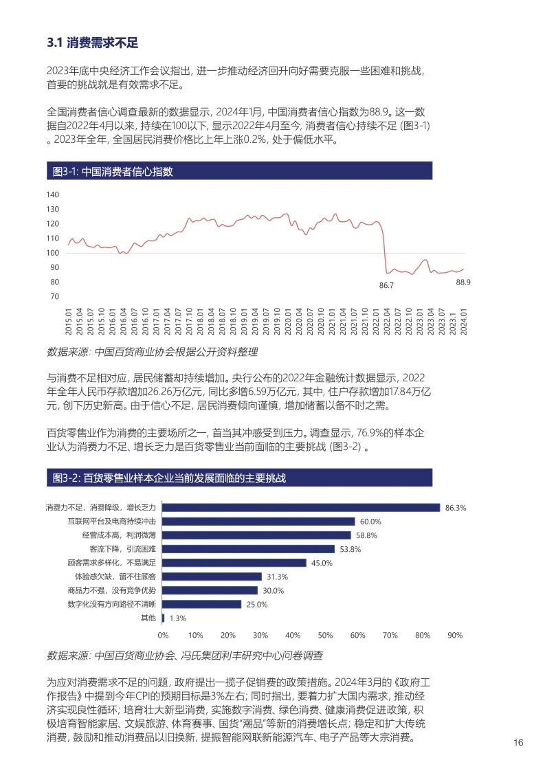 中国百货零售业发展报告17