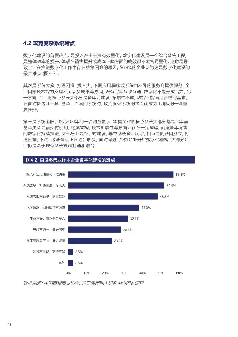 中国百货零售业发展报告23