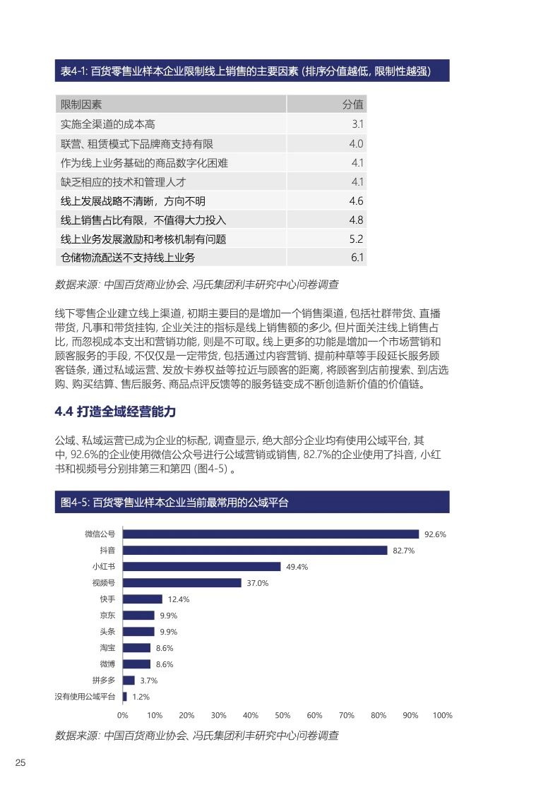 中国百货零售业发展报告25