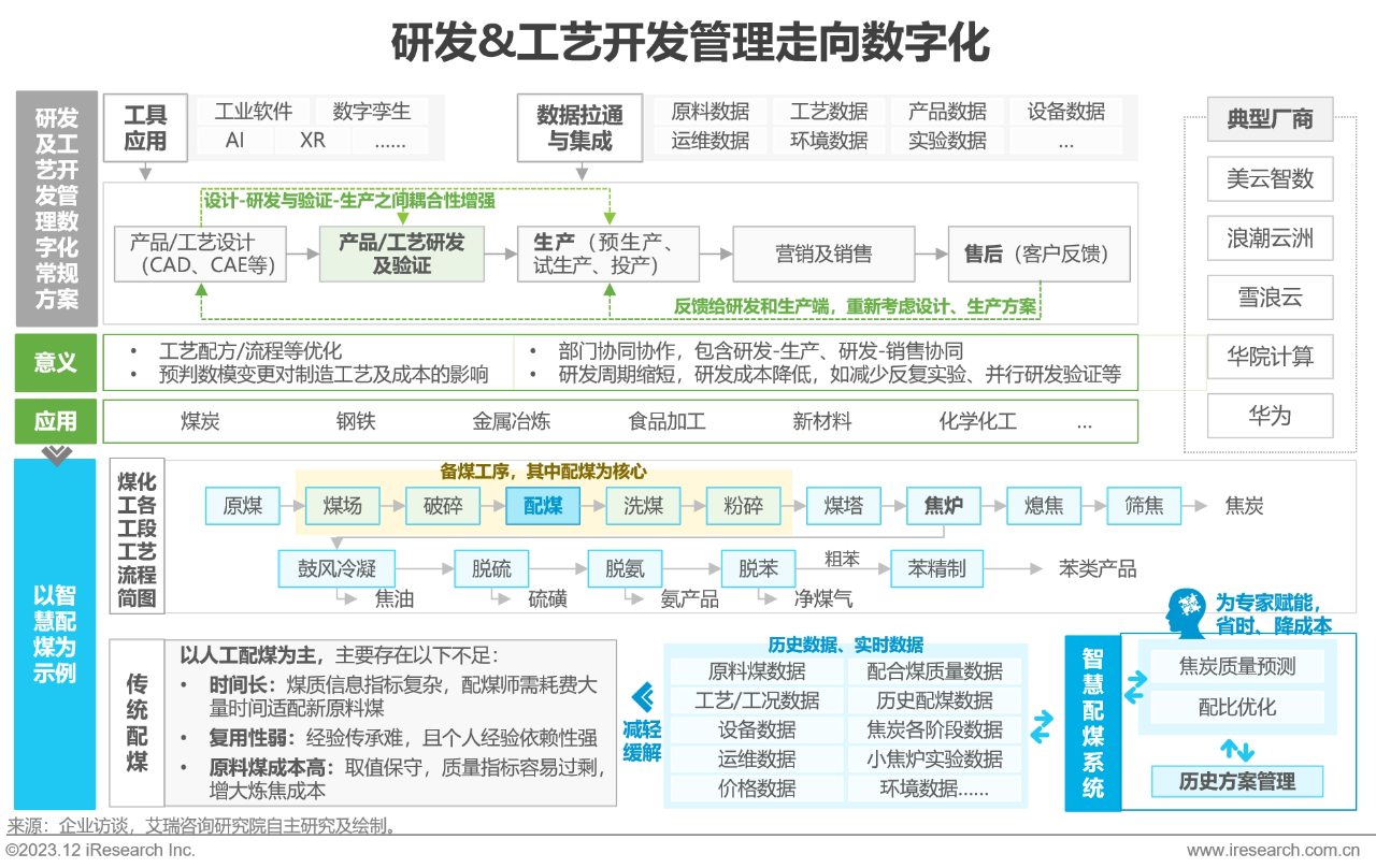 中国制造业数字化转型路径实践11