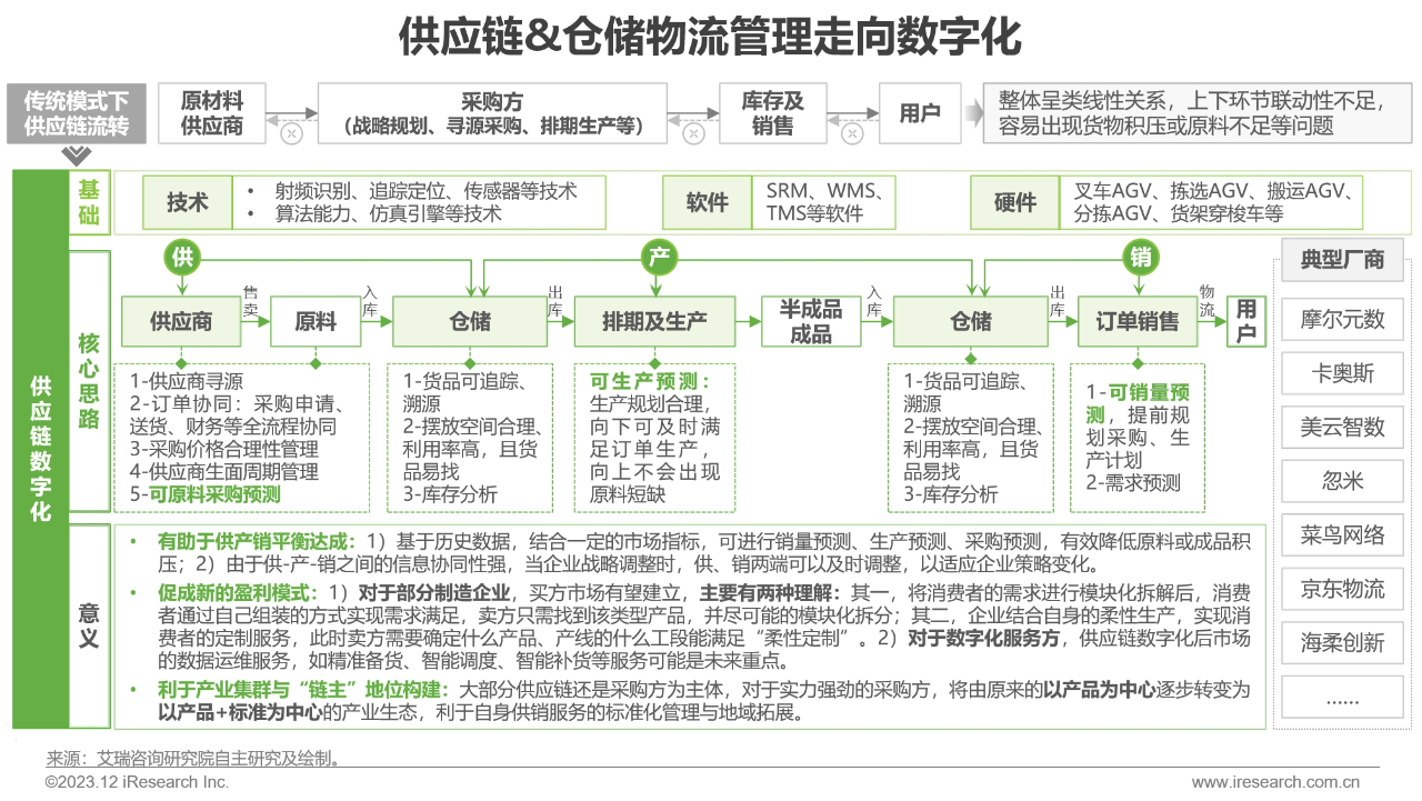 中国制造业数字化转型路径实践12
