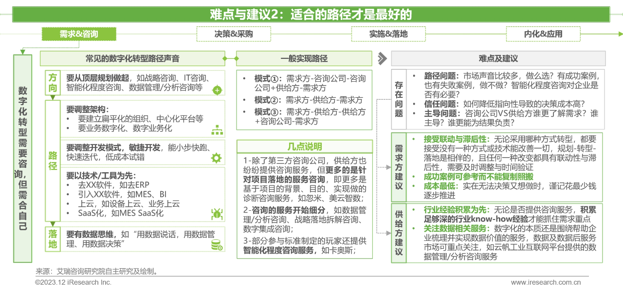 中国制造业数字化转型路径实践16