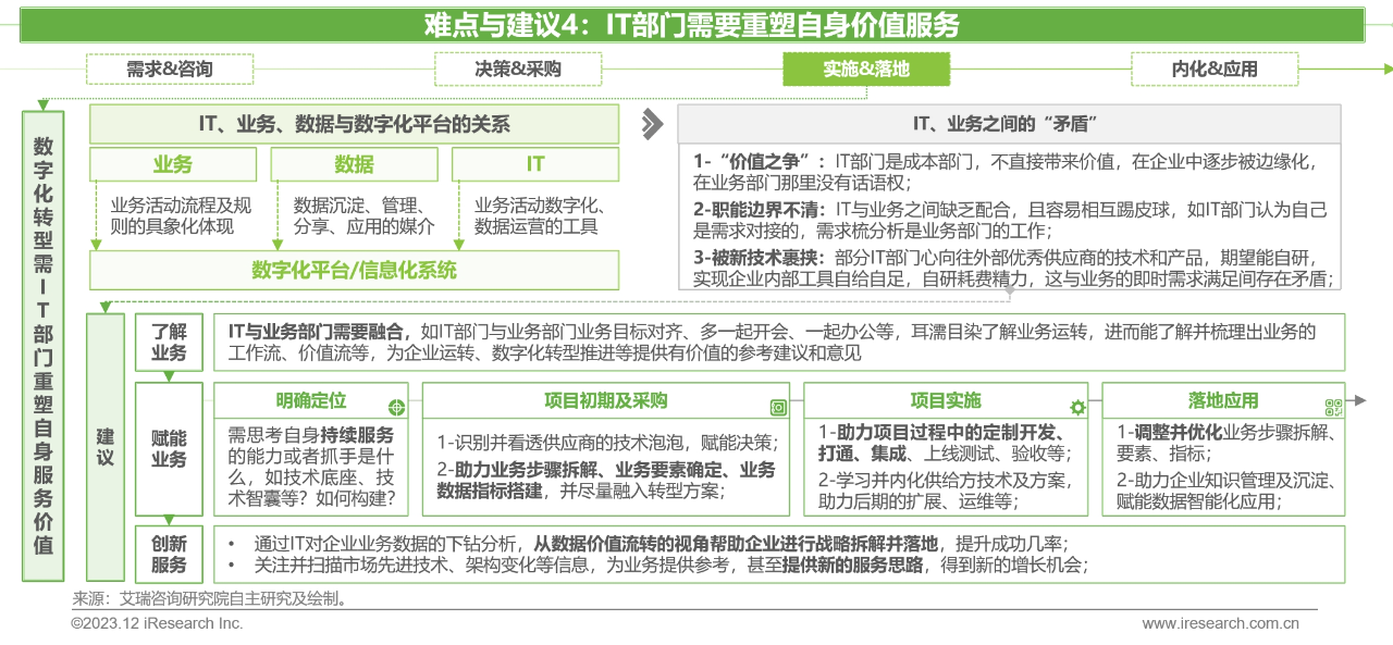 中国制造业数字化转型路径实践18