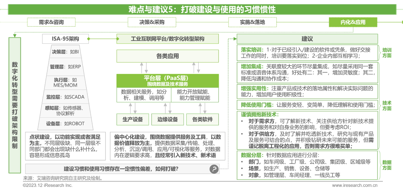 中国制造业数字化转型路径实践19