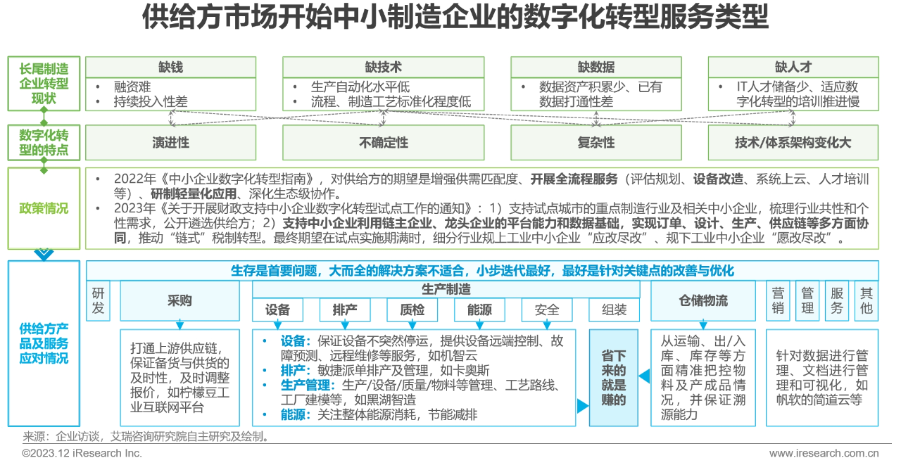 中国制造业数字化转型路径实践5
