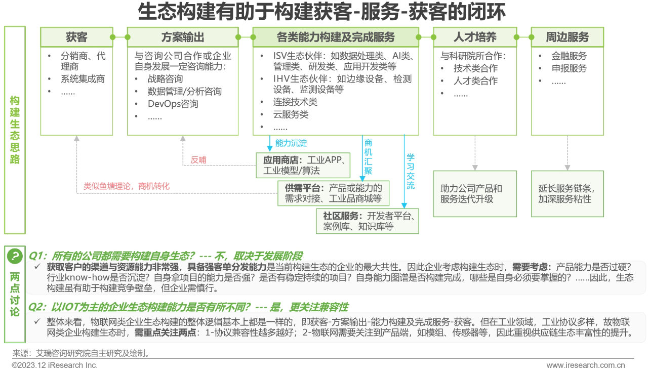 中国制造业数字化转型路径实践7