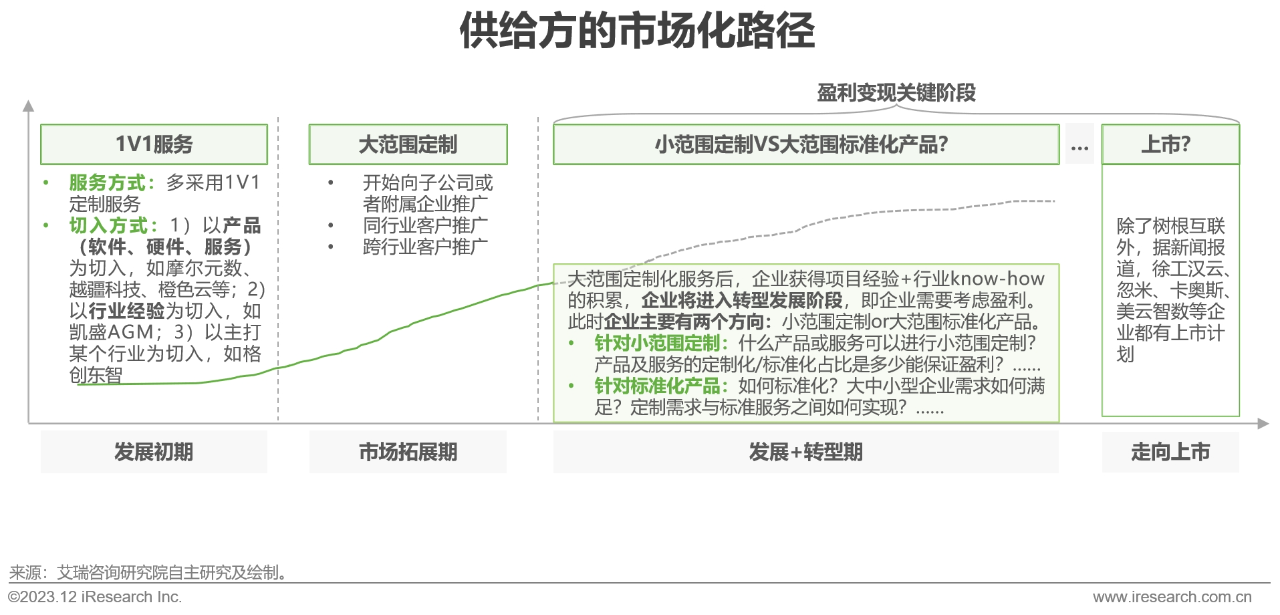 中国制造业数字化转型路径实践8