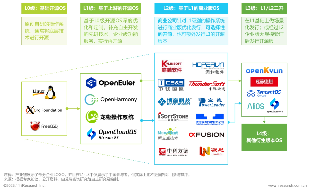 2023年中国基础软件开源产业研究白皮书011